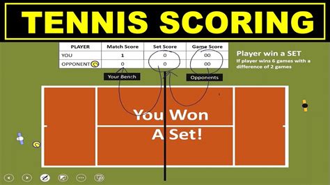 Tenis score  3 points: “40”